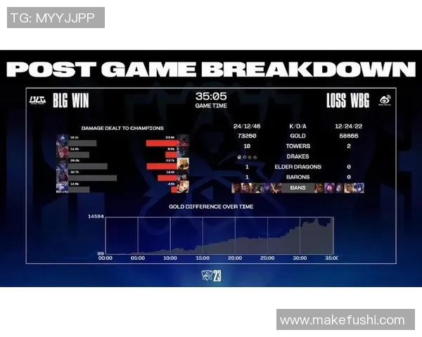赛后分析：BLG与JDG对决中的战术博弈与策略思考