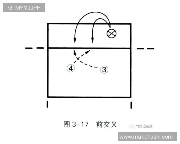 成都街舞队快攻战术分析与表现评估探讨