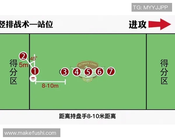 西安飞盘队战术分析：包夹策略如何提升团队竞争力